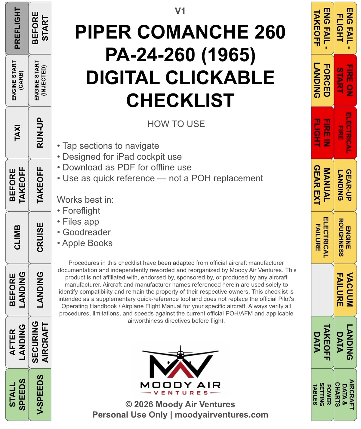 PIPER COMANCHE 260 PA-24-260 (1965) DIGITAL CLICKABLE CHECKLIST