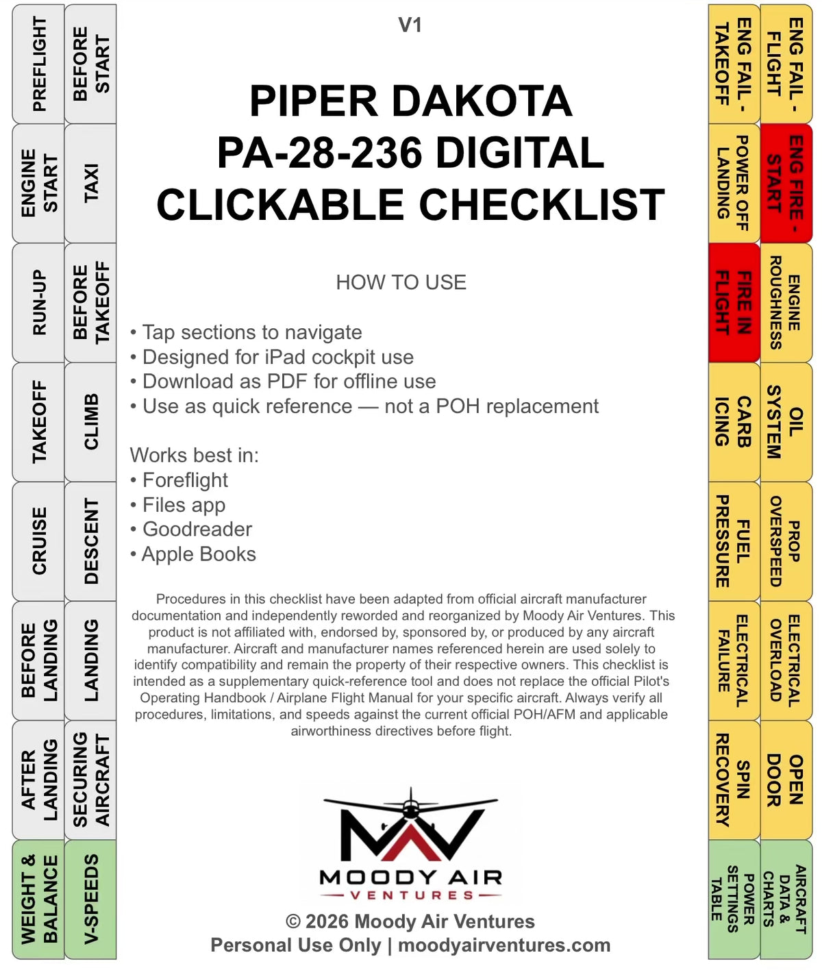 PIPER DAKOTA PA-28-236 DIGITAL CLICKABLE CHECKLIST