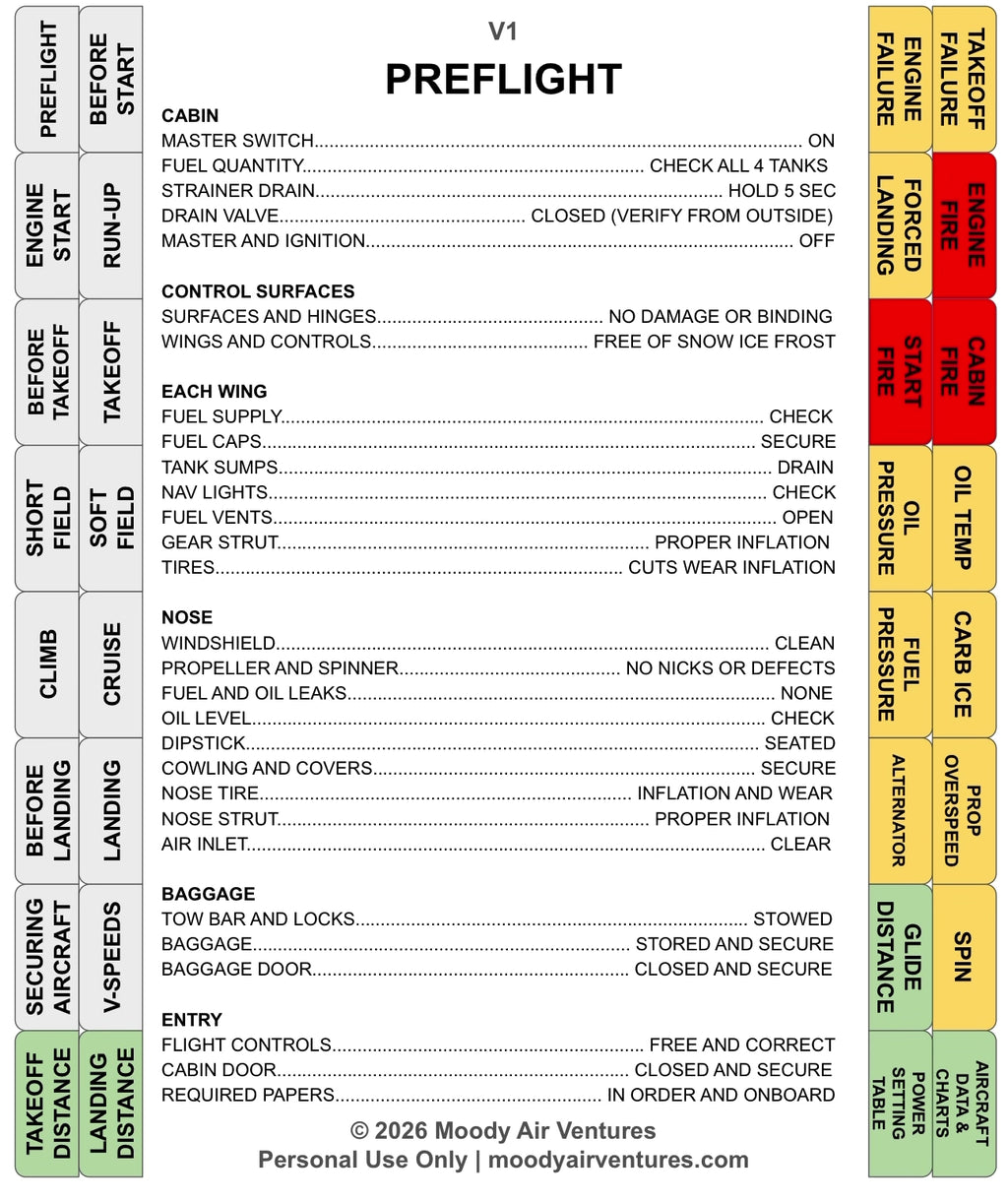 PIPER CHEROKEE SIX PA-32-260 (B) DIGITAL CLICKABLE CHECKLIST
