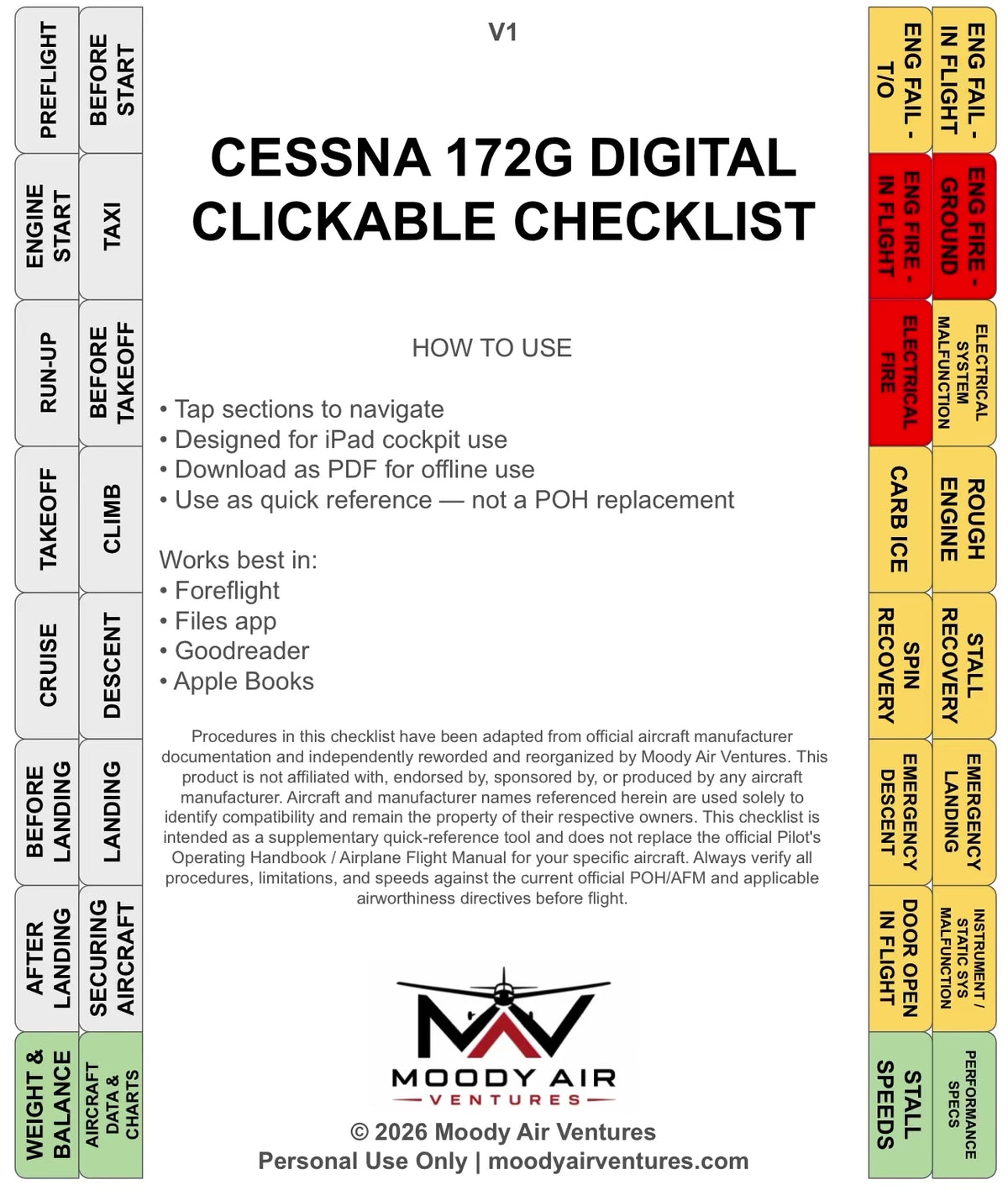 CESSNA 172G DIGITAL CLICKABLE CHECKLIST