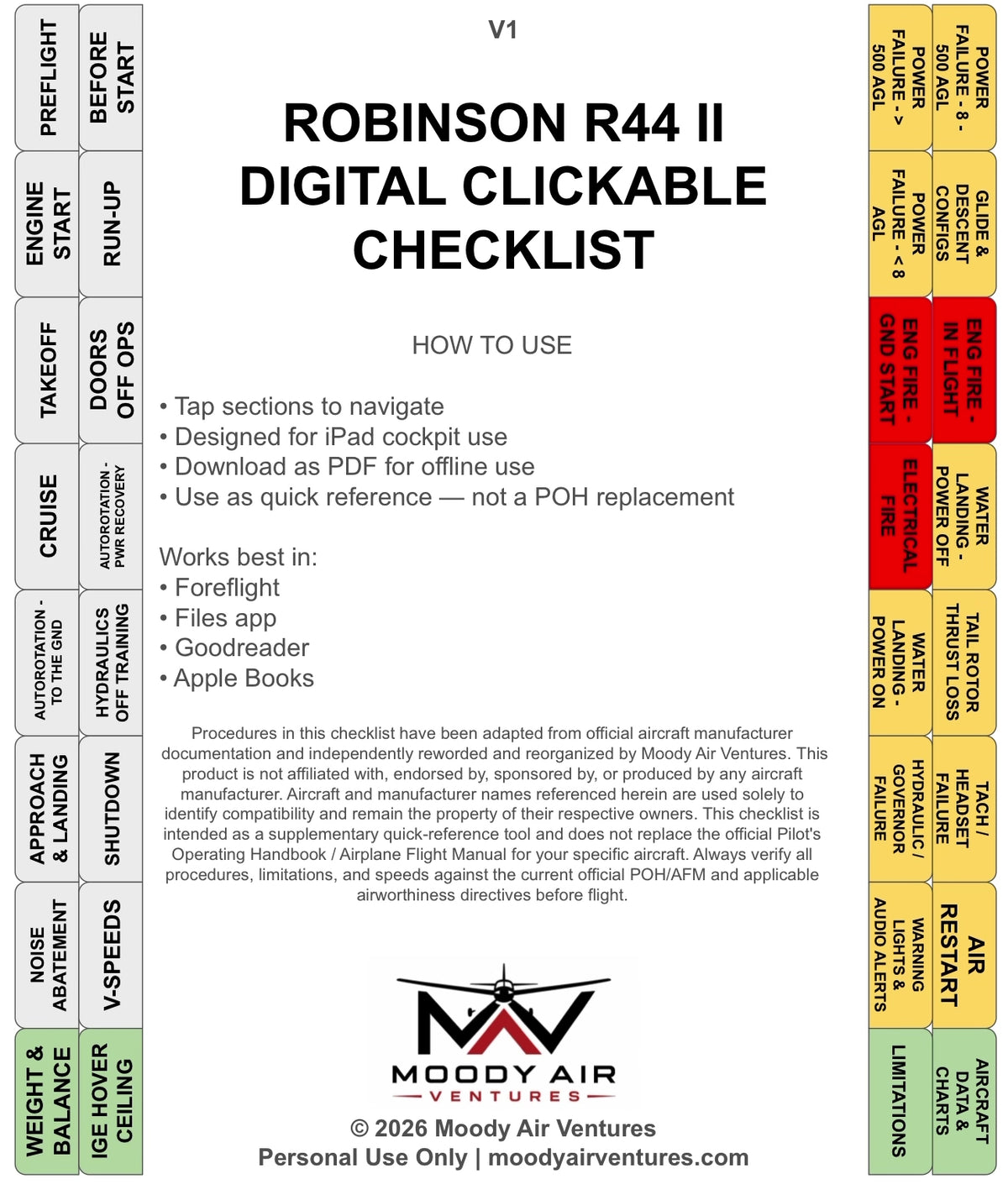 ROBINSON R44 II DIGITAL CLICKABLE CHECKLIST