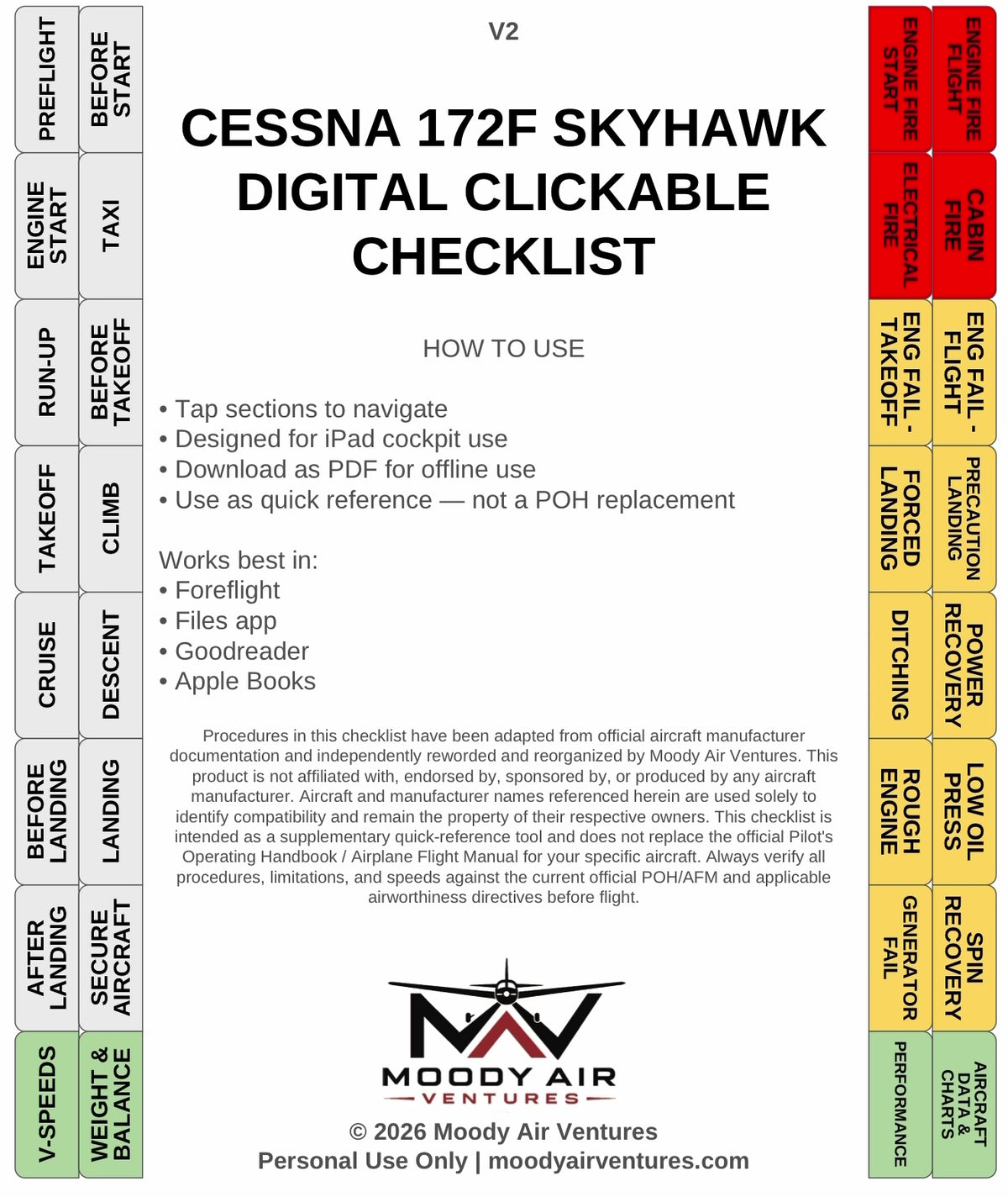 CESSNA 172F SKYHAWK DIGITAL CLICKABLE CHECKLIST