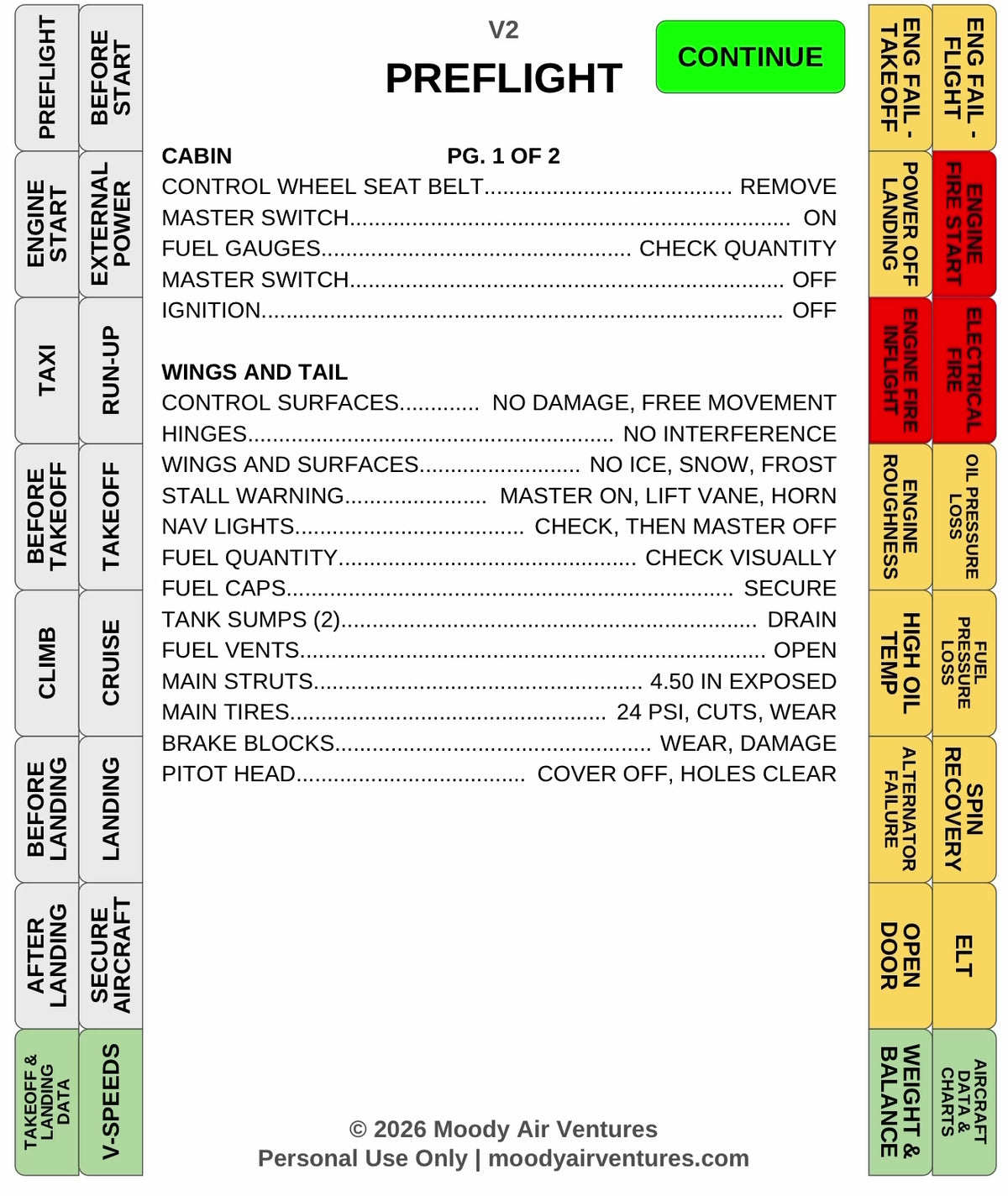 PIPER CHEROKEE ARCHER II PA-28-181 DIGITAL CLICKABLE CHECKLIST