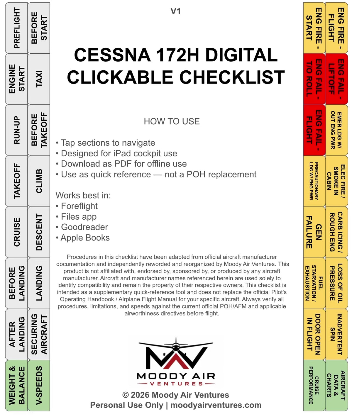 CESSNA 172H DIGITAL CLICKABLE CHECKLIST