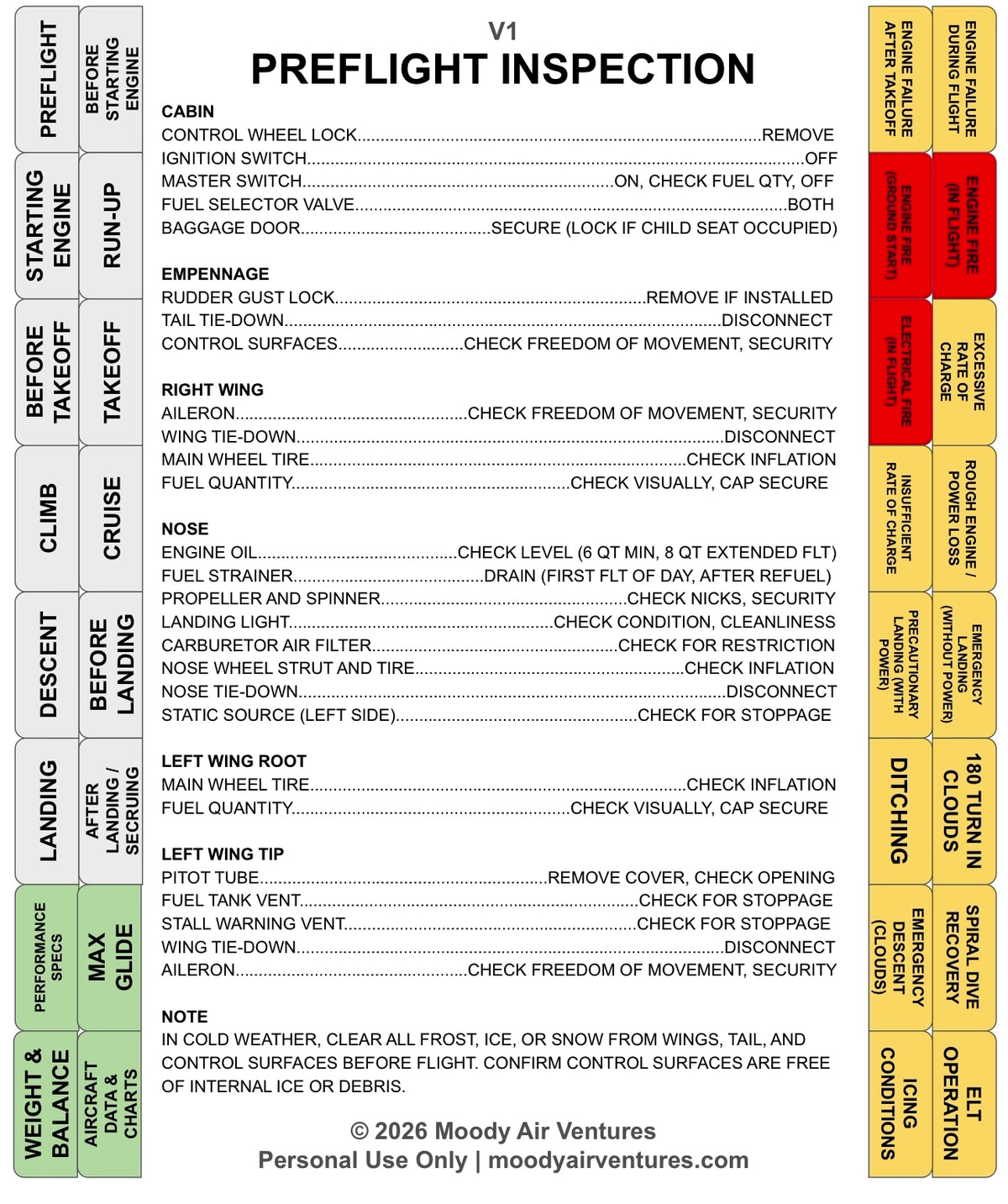 CESSNA 172M (1975 (MPH)) DIGITAL CLICKABLE CHECKLIST
